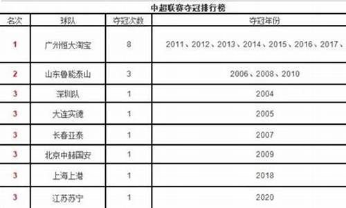 中超历年来冠军-中超联赛历年冠军