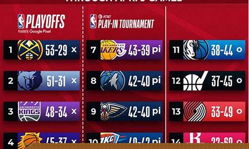 nba季后赛火箭对阵勇士17到18赛季第