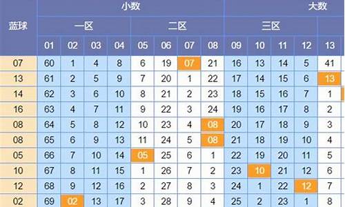 颖彩今晚蓝球预测-颖彩145期篮球预测一