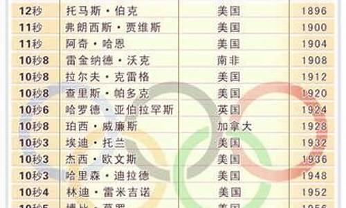 84奥运会百米冠军-奥运冠军八百米