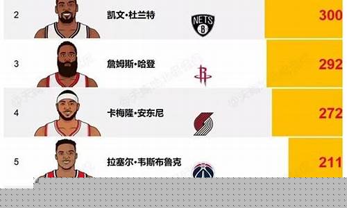 nba季后赛30次数排名-nba季后赛总排名