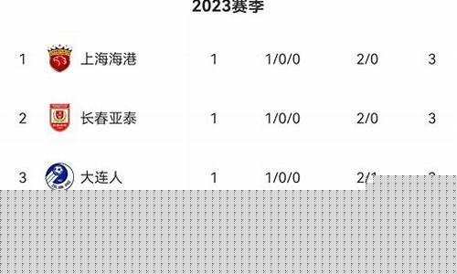 中超联赛当前排名-中超联赛最新排名