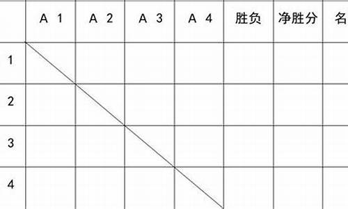 羽毛球双败对阵表-羽毛球双打对阵表