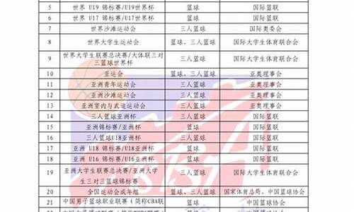 社区篮球竞赛规程-社区篮球比赛活动资料