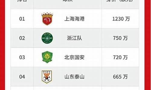 中超联赛2021排行-中超联赛各赛季排名