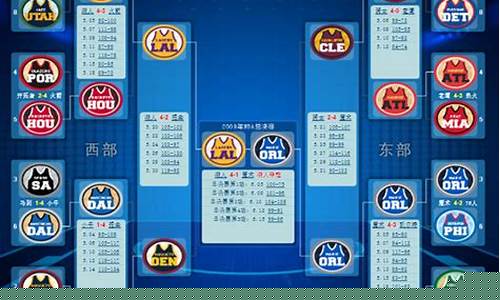 09-10赛季湖人季后赛-湖人09年季后赛第一轮
