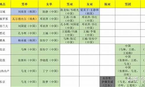 历届奥运会乒乓球金牌数量-历届奥运会乒乓球金牌总数