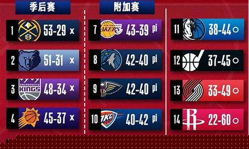 季后赛nba单场助攻记录-nba季后赛单场助攻排名