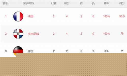 卡塔尔篮球积分榜-卡塔尔男篮实力如何