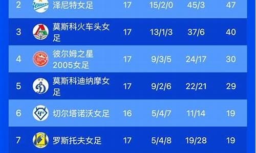 俄罗斯超级联赛2-俄罗斯超级联赛2024