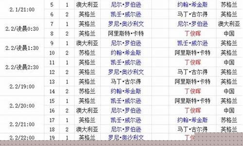 2021斯诺克冠军联赛第七组-斯诺克冠军联赛第七组排名