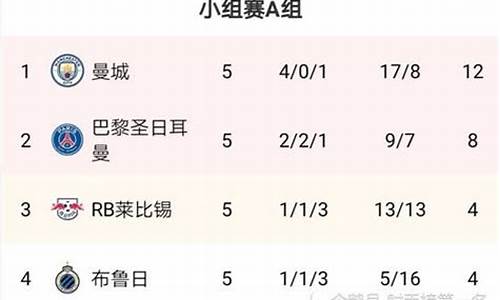 欧冠赛区积分-各个联赛欧冠积分