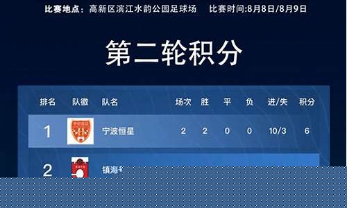 中乙级联赛直播-中乙级联赛13轮战报