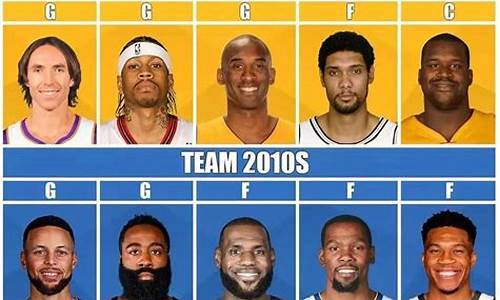 nba00年季后赛对阵-2000-2001nba季后赛