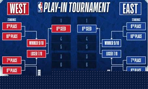 nba目前对阵-nba最近几年对阵
