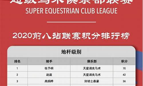 波兰超级联赛积分榜2019-2020-波兰超级联赛积分排名