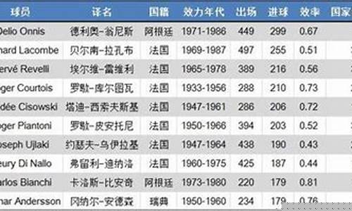 各联赛射手榜-顶级联赛历史射手榜