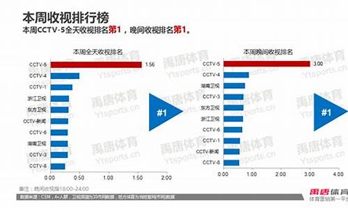 奥运会各项目收视率-奥运会决赛收视率