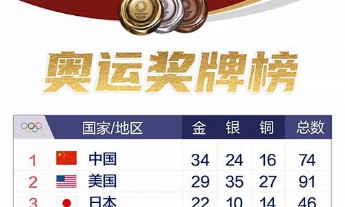北京奥运会国乒奖牌明细-北京奥运会国乒奖牌明细图