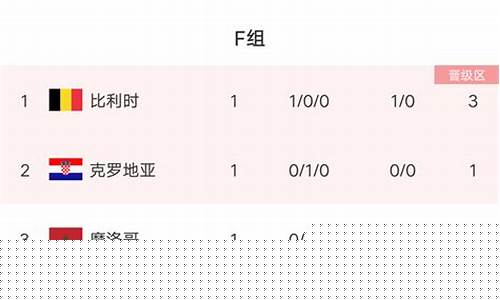 摩洛哥甲级联赛积分榜-摩洛哥甲级联赛积分榜2024