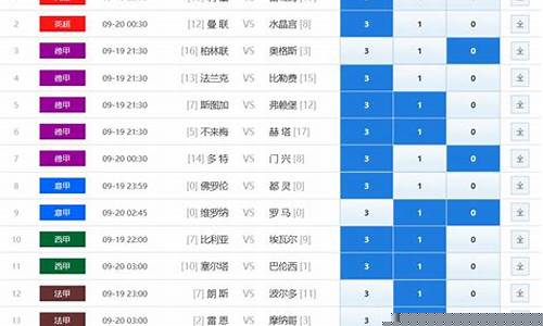 周六足球胜负彩对阵表-周六足彩比分