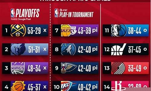 nba季后赛掘金对热火-NBA季后赛掘金对热火的现场直播