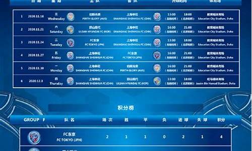 亚冠联赛最新排名-亚冠联赛最新排名榜