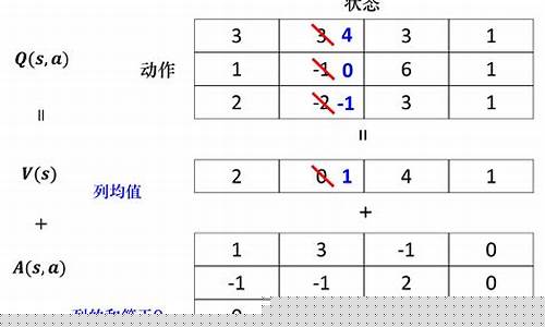 欧冠巴萨vs尤文预测比分-欧冠巴萨vs尤文预测