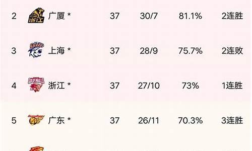 cba2021新疆vs广东-新疆广东季后赛时间