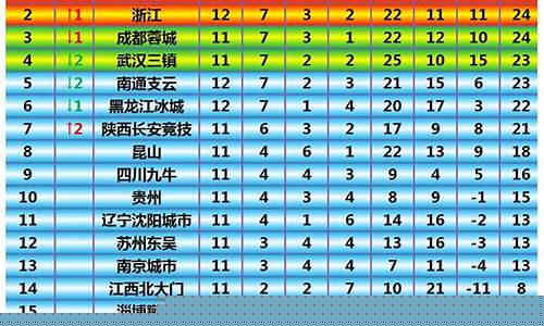 啊甲级联赛积分榜-甲级联赛积分榜今日