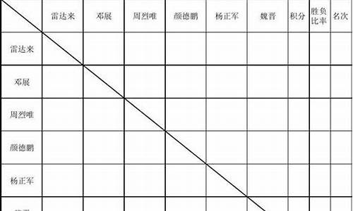 乒乓球对阵表怎么计分-乒乓球对打比赛规则