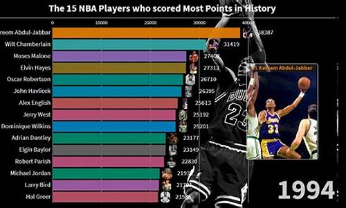 nba篮球球员排行榜-nba篮球巨星排行