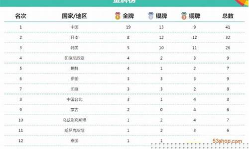 中国亚运会金牌值多少钱-亚运会金牌值多少钱一枚