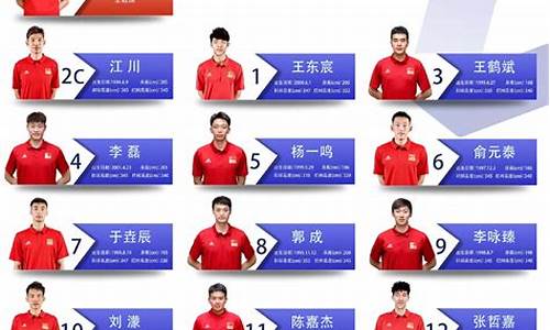 世界排球联赛中国队阵容-世界排球联赛中国队阵容最新