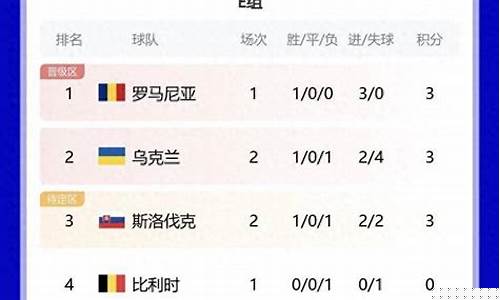 斯洛伐克联赛积分榜-斯洛伐克小组赛成绩