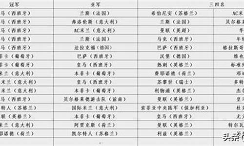 五大联赛2019-2020-五大联赛94分亚军