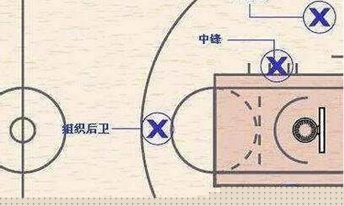 篮球号位代表人物-篮球员号位排列