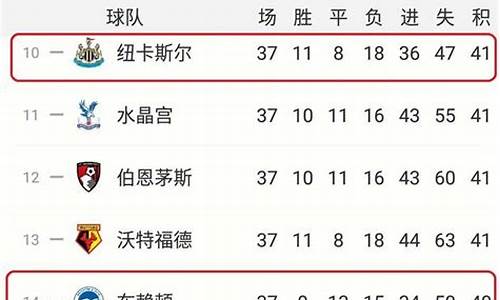 为冲超倾家荡产 巨亏的英超升班马诠释联赛财政结构失-英超升班