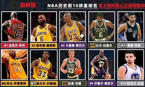篮球历史巨星排名-篮球历史实力排行榜前十名