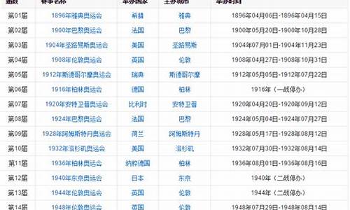 1996年是第几届奥运会-1996年什么奥运会