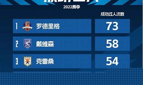中超联赛亏损排行-中超联赛盈利