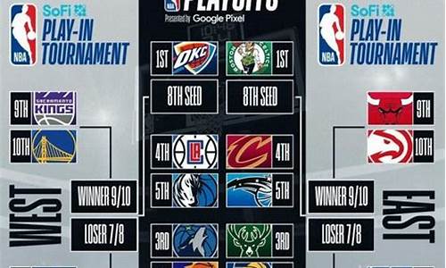 NBA季后赛新闻-nba季后赛新闻特写