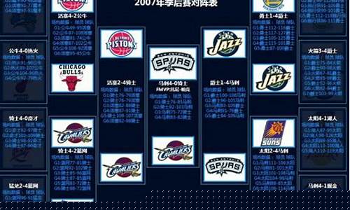 07年湖人季后赛数据-07年nba季后赛湖人