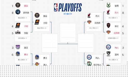 篮球季后赛赛制-篮球季后赛nba赛程