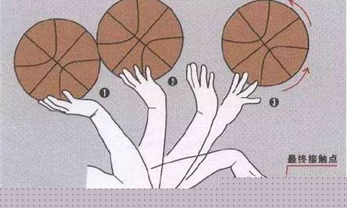 篮球投篮右手手型-篮球右手投篮脚的前后顺序