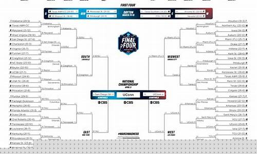 ncaa篮球联赛赛程-ncaa篮球比赛时长
