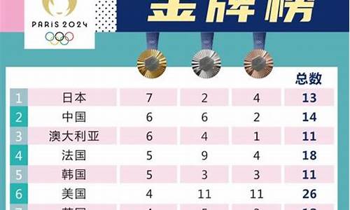 1940奥运会金牌榜排名-1940年奥运会排名