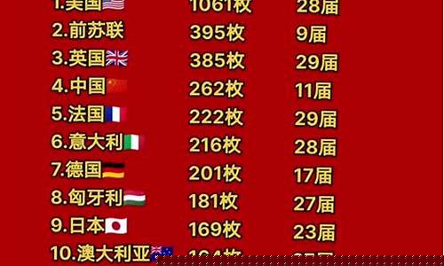 苏联奥运会金牌总数有多少-苏联奥运会金牌总数