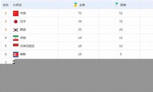 亚运会龙舟比赛金牌榜最新-亚运会龙舟比赛金牌榜