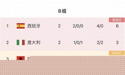 12年欧洲杯的赛果-12年欧洲杯决赛是哪两个队?冠军是哪个队?比分是几?